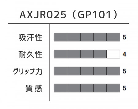 Grip Tape GP101 (AXJR025)
