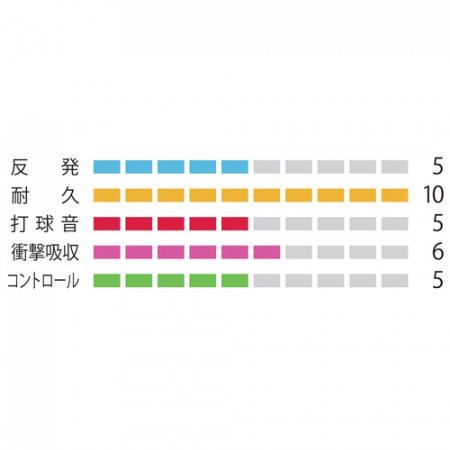 BG38 (200m roll)