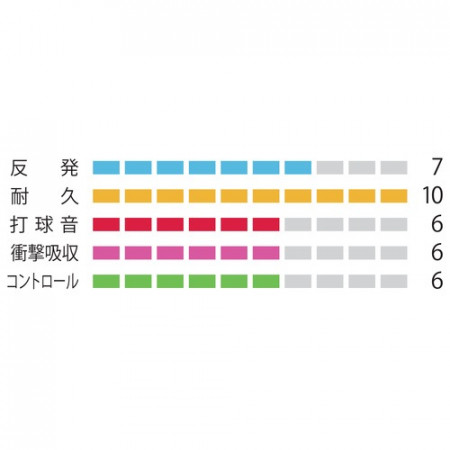 MICRON 65