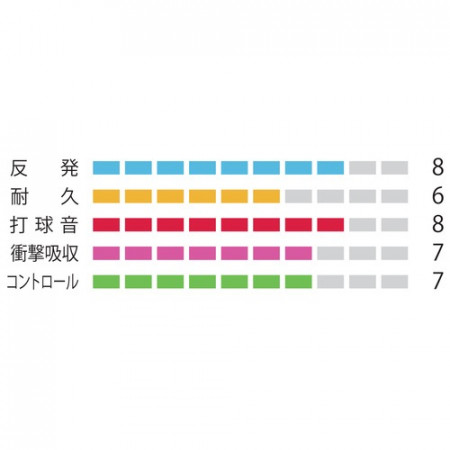 BG68 TITANIUM