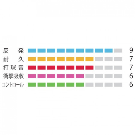 BG80 POWER