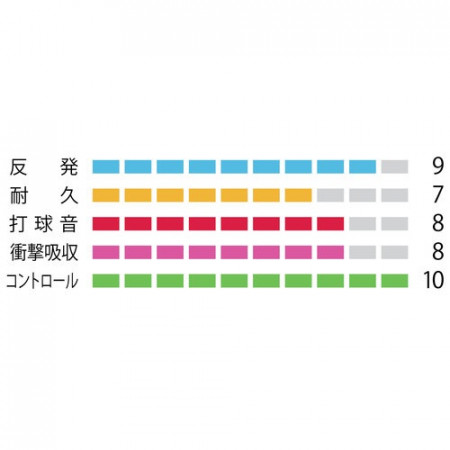 NANOGY 99